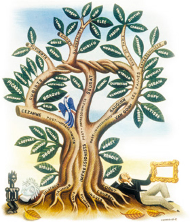 Miguel Covarrubias: El árbol de la arte, Vanity Fair, May 1933