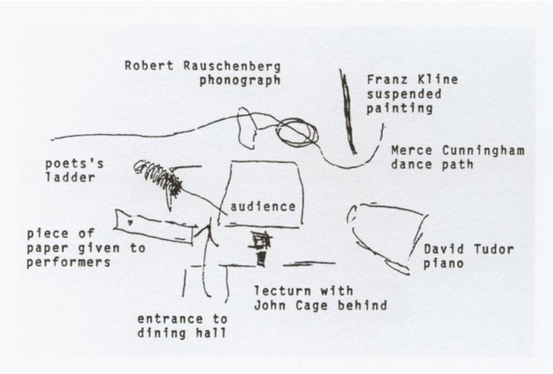 M.C. Richards floor plan for John Cage’s Theater Piece No. 1, August 1952