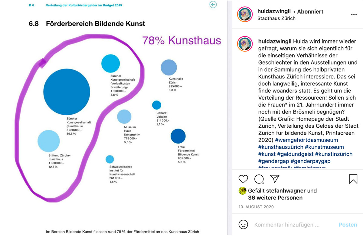 On Instagram, an Anonyma (anonymous woman), “Hulda Zwingli,” shares information and thoughts about the major museum in Zurich 